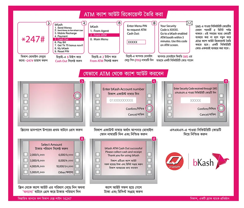 Fast bKash cashout protocol and automated payout timelines