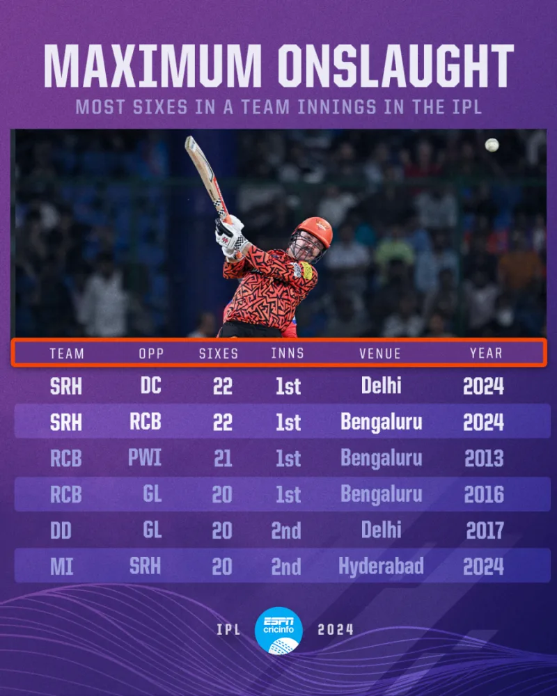 IPL powerplay over scoring trends and live run rate fluctuations