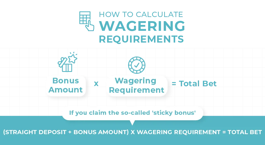 Bonus turnover wagering formula calculation and deposit match multipliers