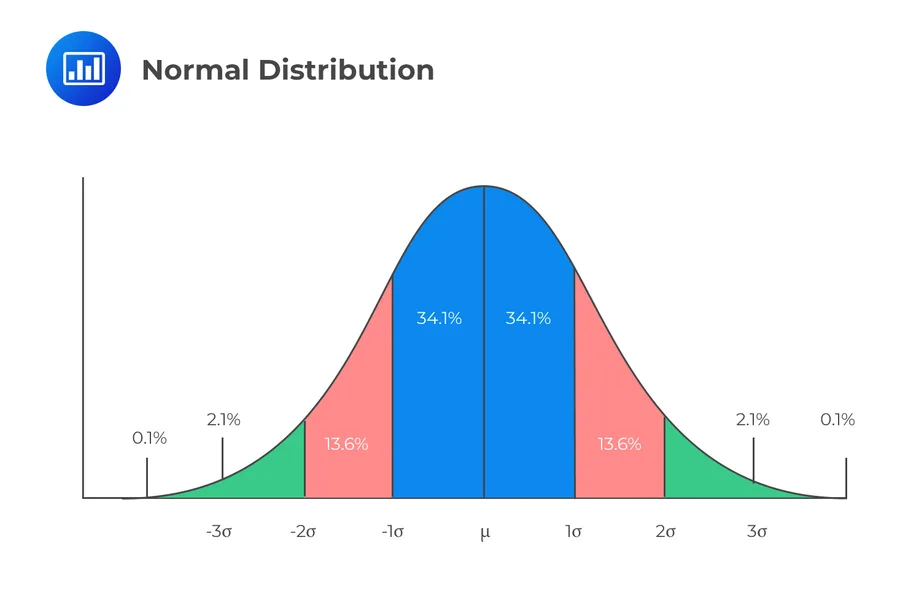 Proportional staking plans and mathematical expected value models