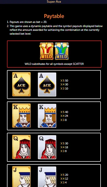 Super Ace Joker Wild symbol transformation and cascading payout mechanics