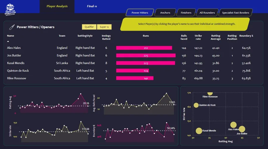 Tanvir Ahmed reviewing cricket betting markets and slot volatility algorithms