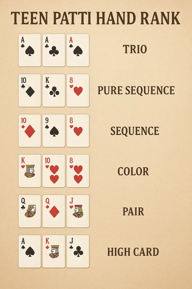Teen Patti Pair Plus and 6 Card Bonus side bet paytables